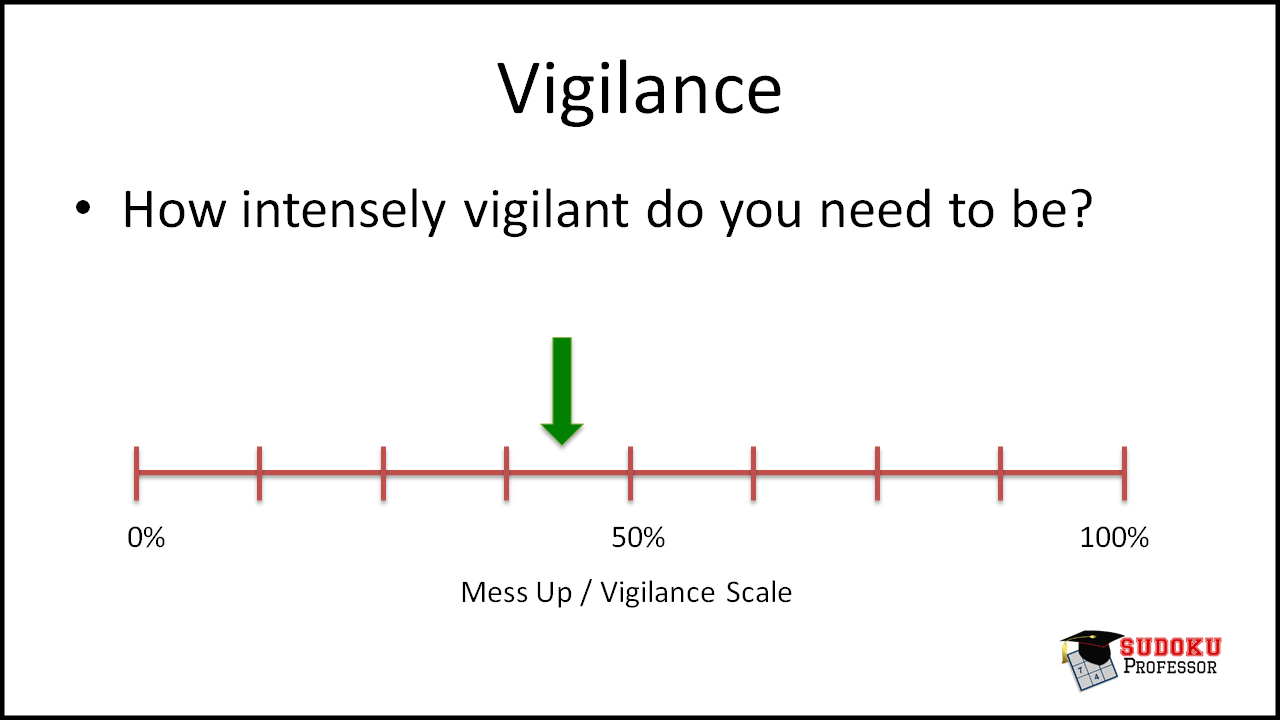Vigilance Scale 2